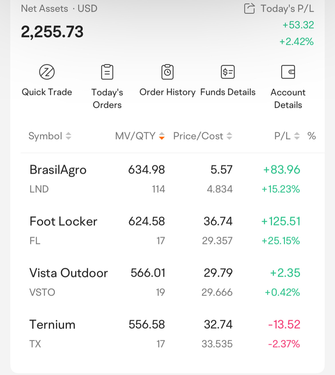 Million $ Challenge Portfolio progress!!!