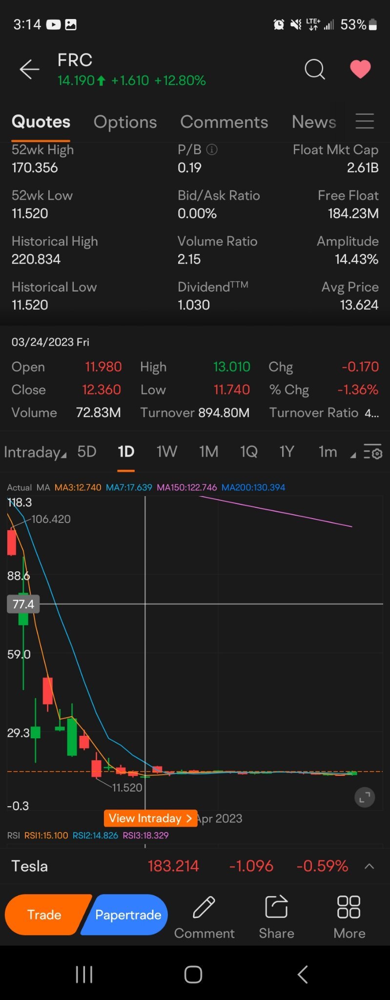 $美国第一共和银行（FRC.US）$上次它运行得有点像今天