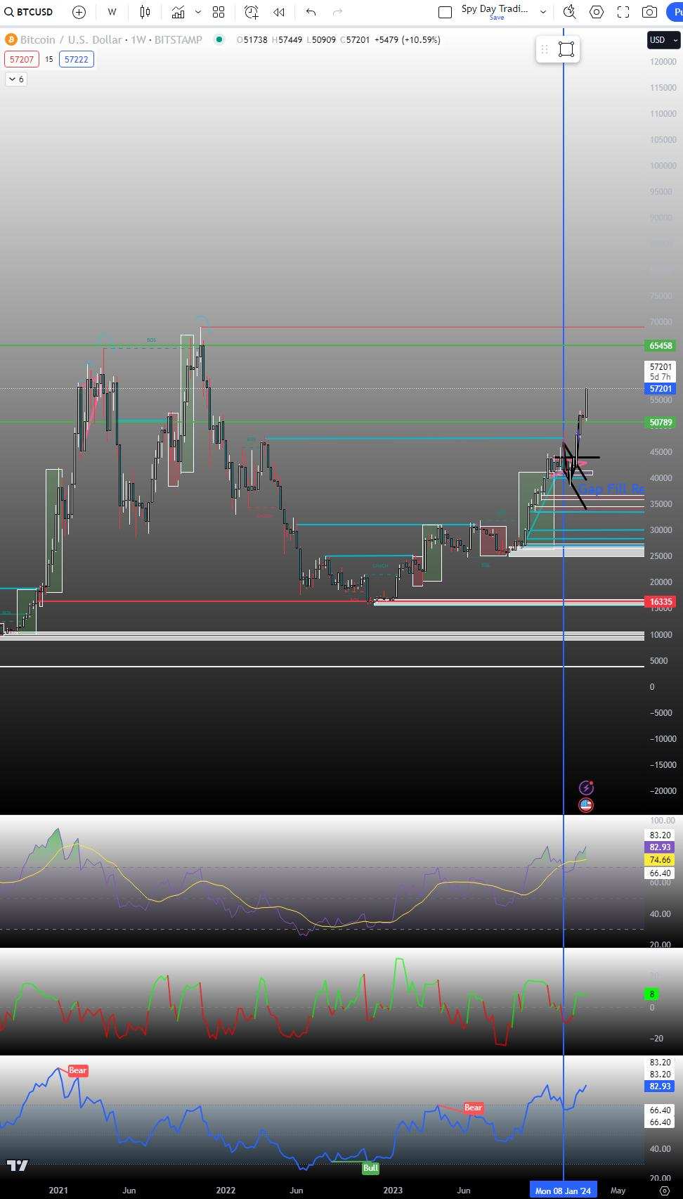 BTCディープチャート（ビットコインハービング＋その他） - moomooコミュニティ
