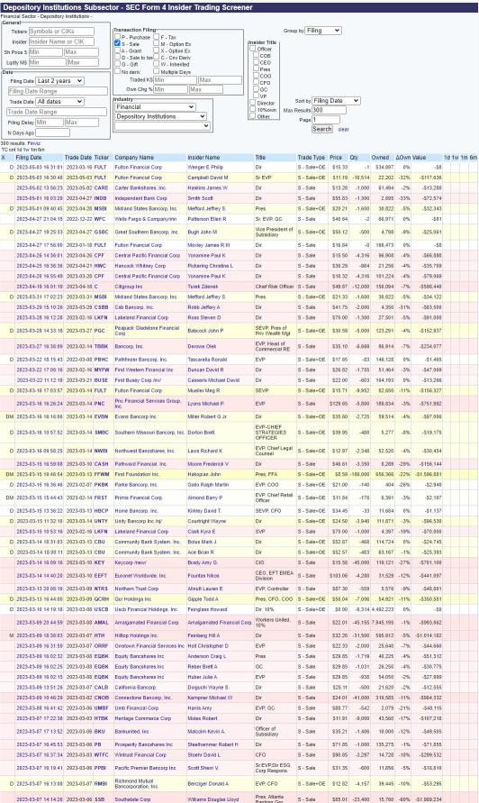 銀行業や金融業界のインサイダー販売（01/2023から5/4/2023まで）