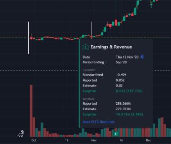 PLTR Deep Dive 和 Cathie Wood（供关注者使用）