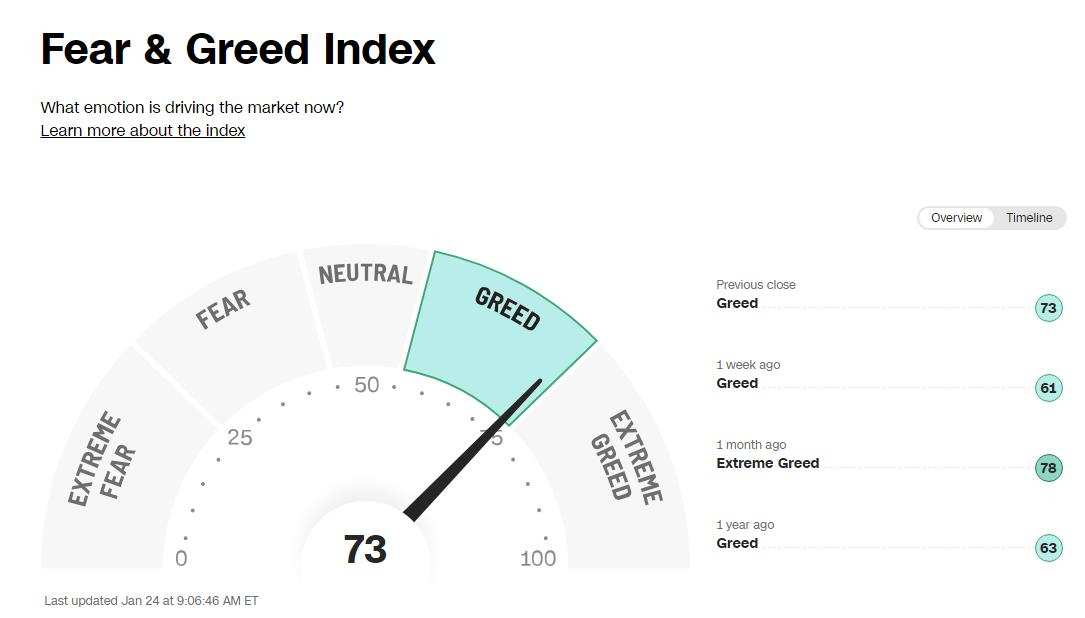 The Market (BTC Charts, Liqudity Lesson, SPY Fear / Greed, and Smart Money Concepts)