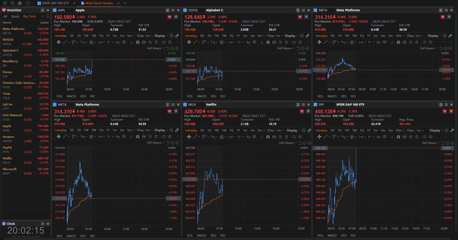 The Market + Futures - moomoo Community