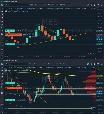 Futures + SPY