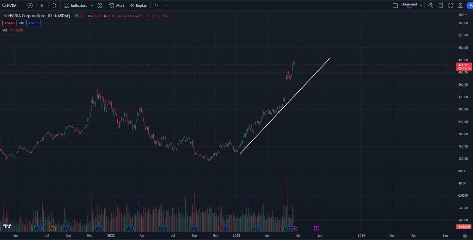 Bitcoin ETF Deep Dive (What is it and is there an opportunit... - moomoo  Community