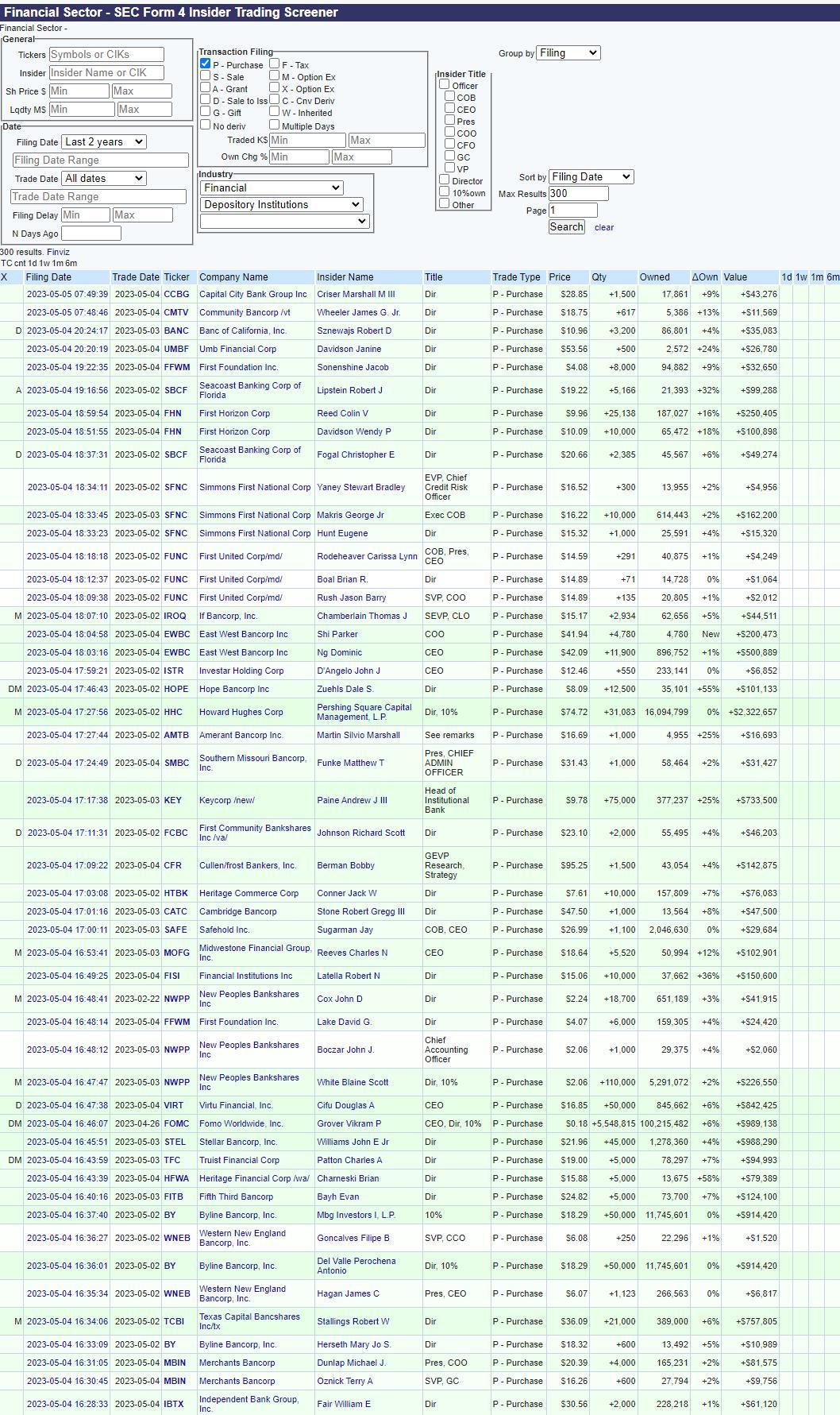 最近の財務関係者による買い付けの下落（5/1/2023-5/5/2023）