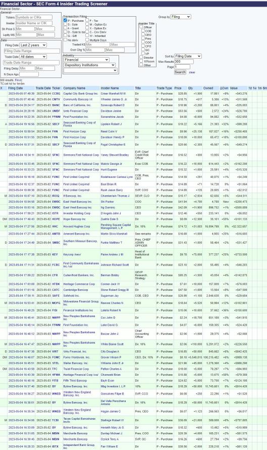 近日金融內部人士买入低谷（5/1/2023 - 5/5/2023）