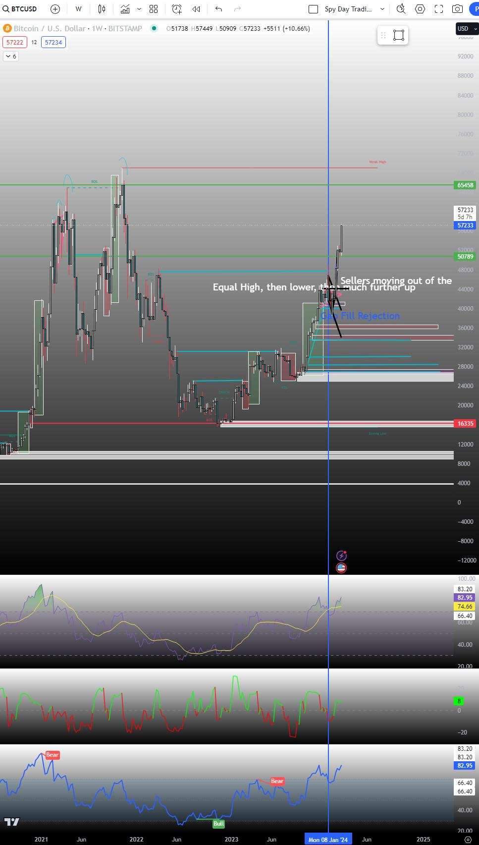 BTCディープチャート（ビットコインハービング＋その他） - moomooコミュニティ