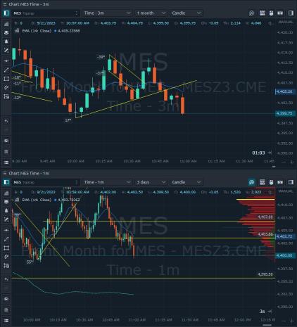 Futures