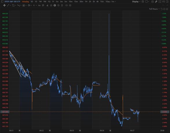 The Market (Part 2) + Stocks