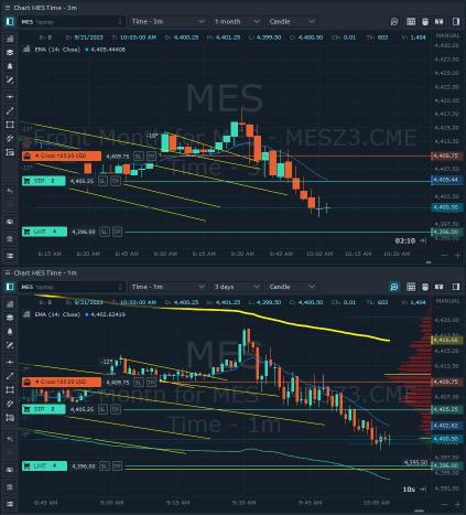 Futures