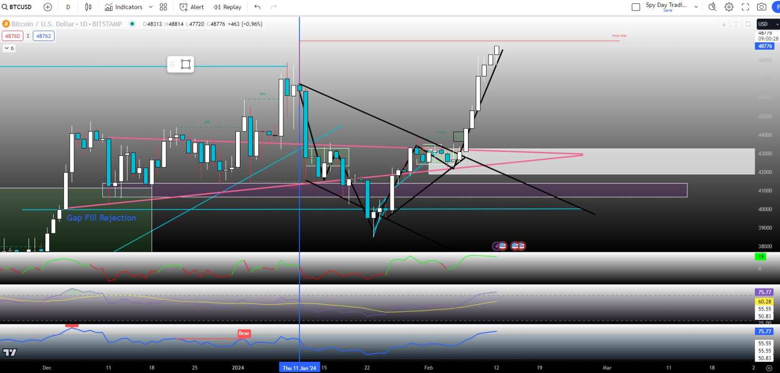 BTCおよびMATICチャート - moomooコミュニティ