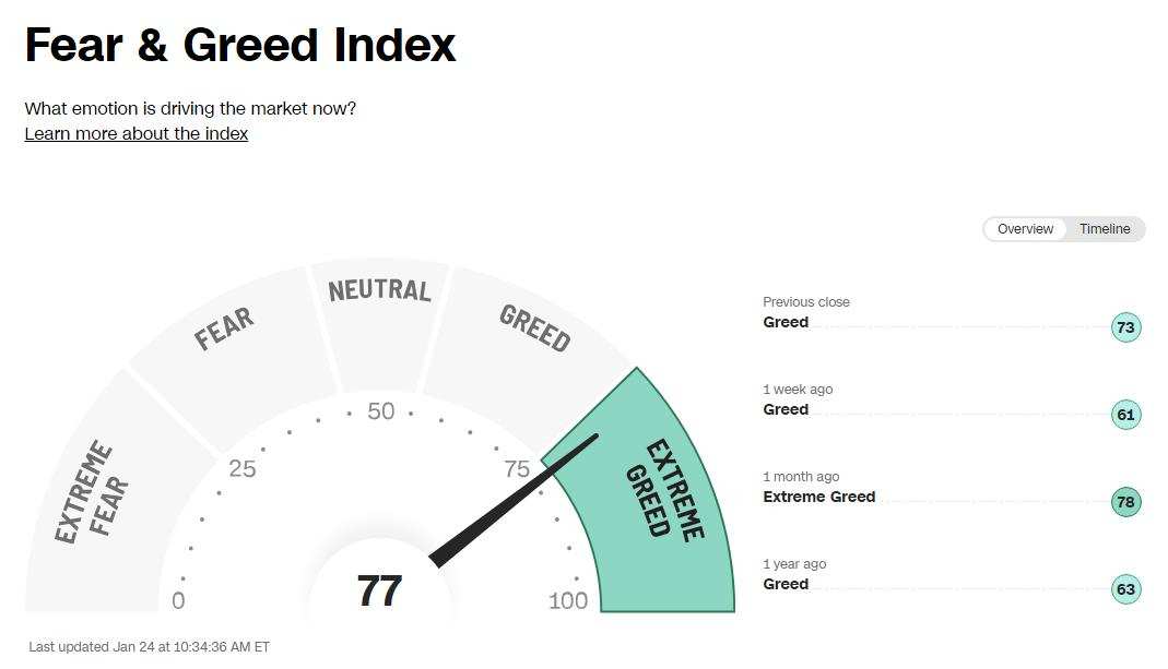 The Market (BTC Charts, Liqudity Lesson, SPY Fear / Greed, and Smart Money Concepts)