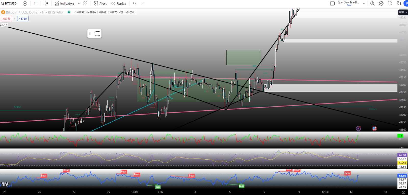 BTCおよびMATICチャート - moomooコミュニティ