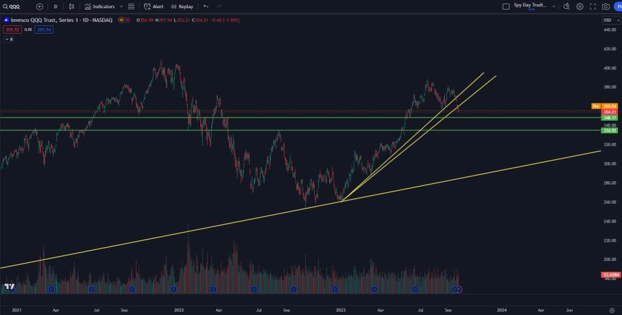 The Market (Part 2) + Stocks