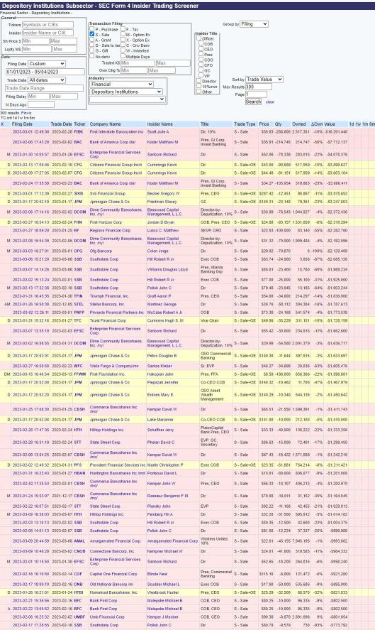 銀行和金融內部人士有10萬以上的賣出（2023年1月至2023年5月4日）