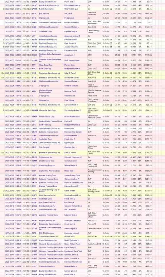 Banking and Financial Insider Selling (01/2023 to 5/4/2023)