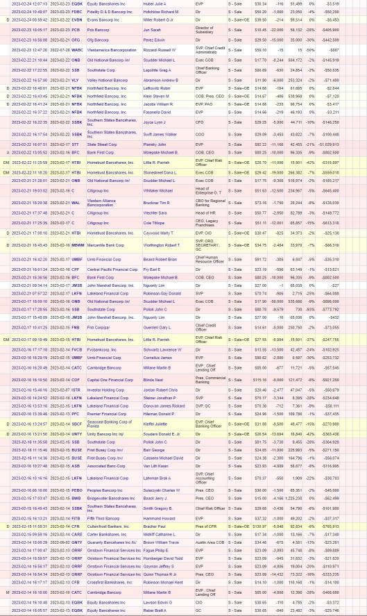 銀行業や金融業界のインサイダー販売（01/2023から5/4/2023まで）