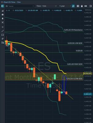 Futures + SPY