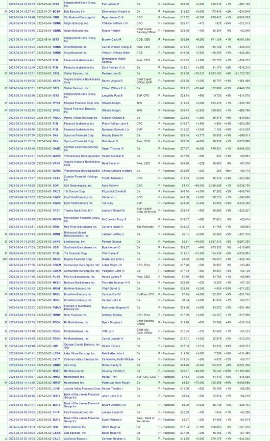 Recent Financial Insiders Buying The Dip (5/1/2023 - 5/5/2023)