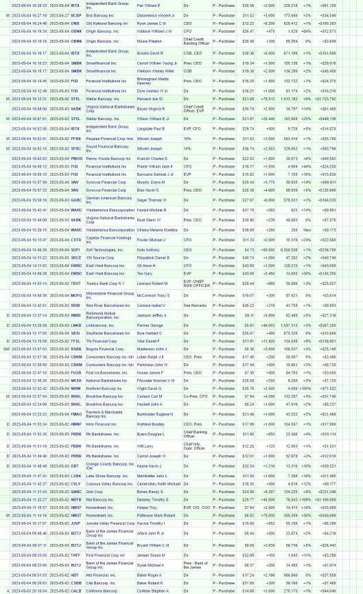 近日金融內部人士买入低谷（5/1/2023 - 5/5/2023）