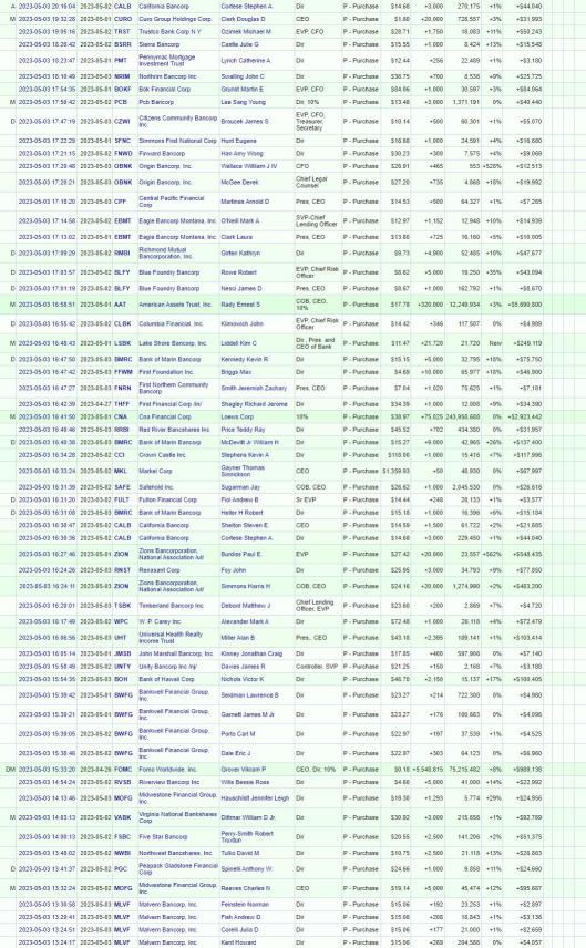 最近の財務関係者による買い付けの下落（5/1/2023-5/5/2023）