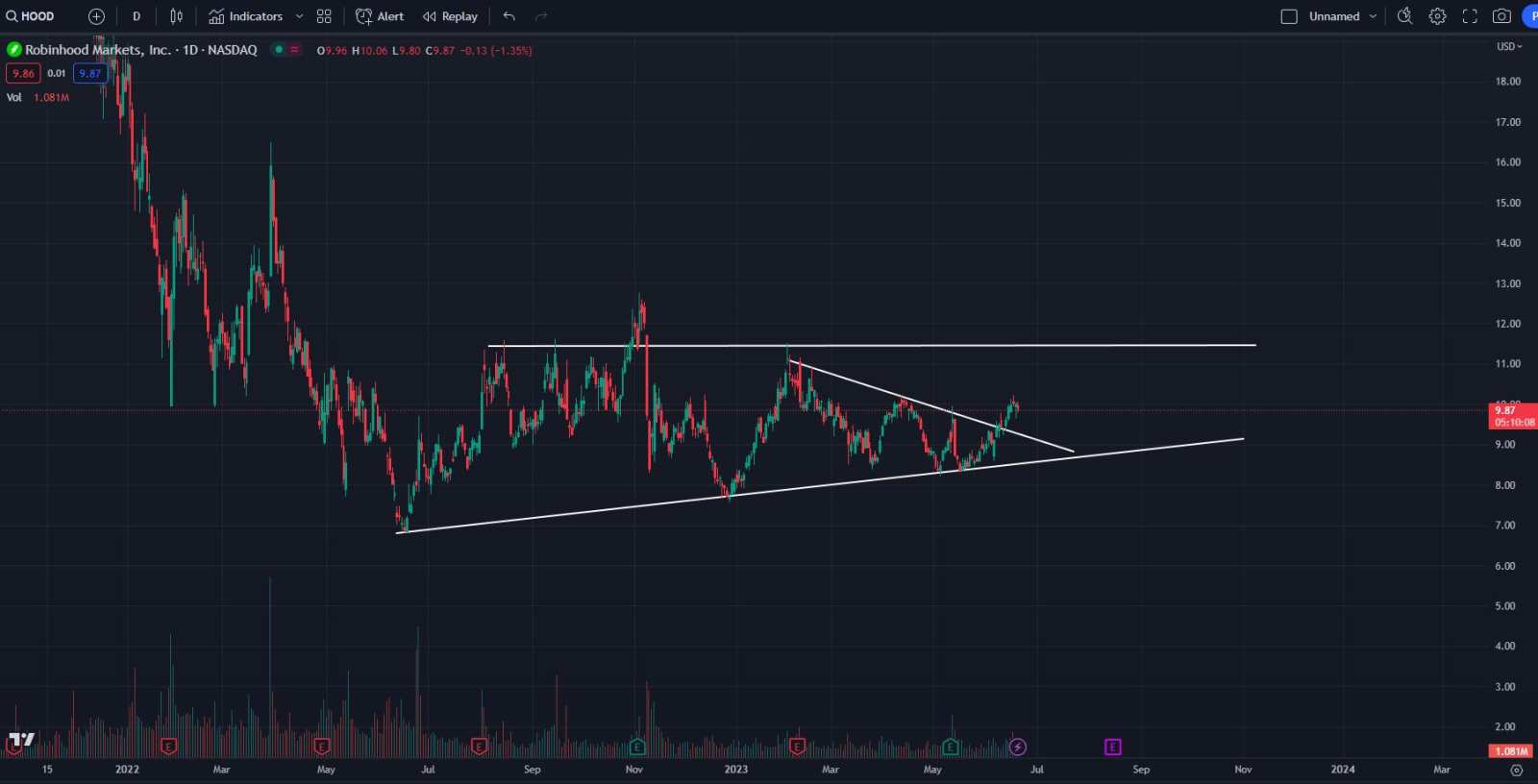 Bitcoin ETF Deep Dive (What is it and is there an opportunit... - moomoo  Community