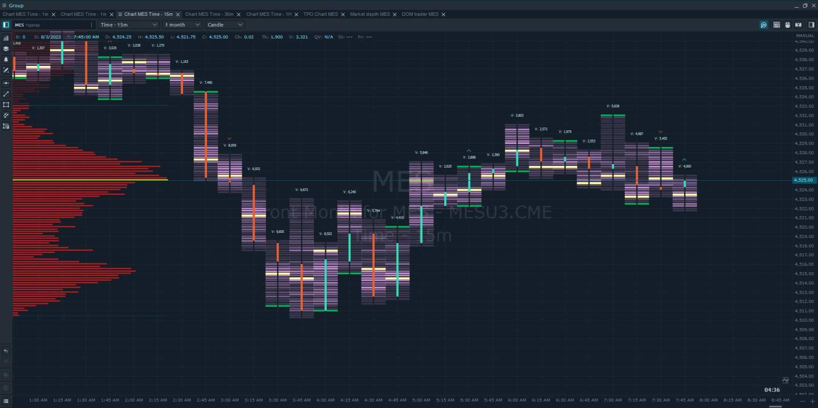 The Market + Futures - moomoo Community