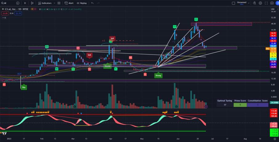 Deep Dive (Charting Updates + More)