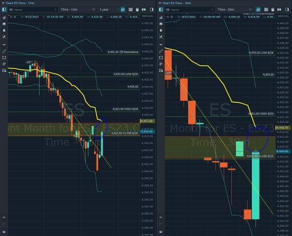 Futures