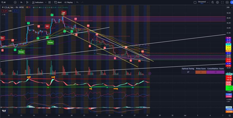 Deep Dive (Charting Updates + More)