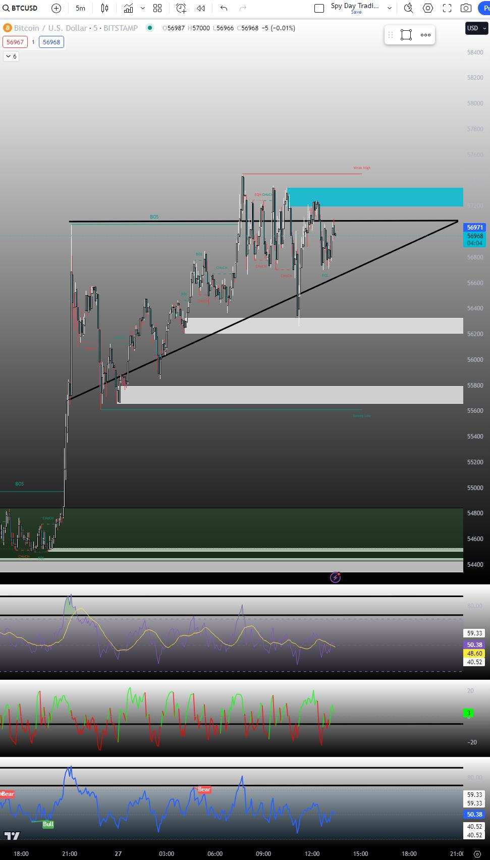 BTCディープチャート（ビットコインハービング＋その他） - moomooコミュニティ