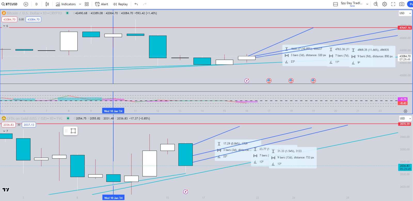 Crypto and SPY/SPX Deep Charts (The Market, .SPX, BTC, .DXY,... - moomoo  Community
