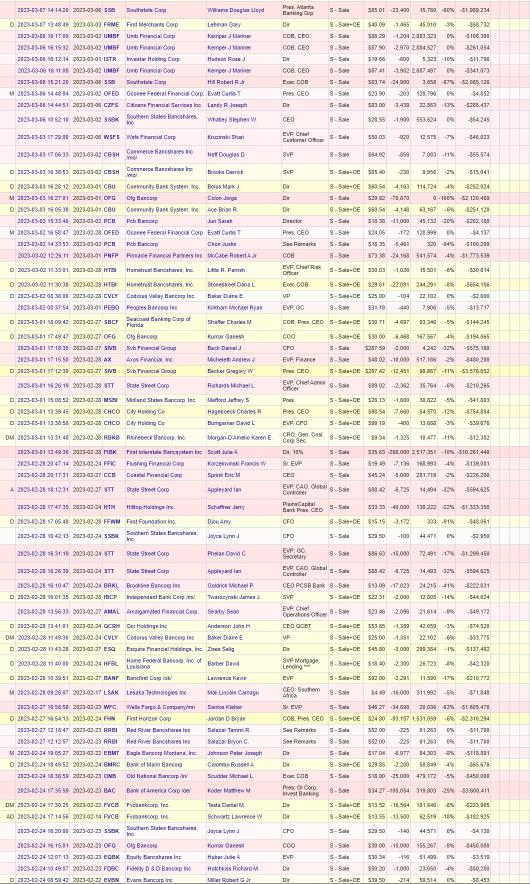 銀行業や金融業界のインサイダー販売（01/2023から5/4/2023まで）