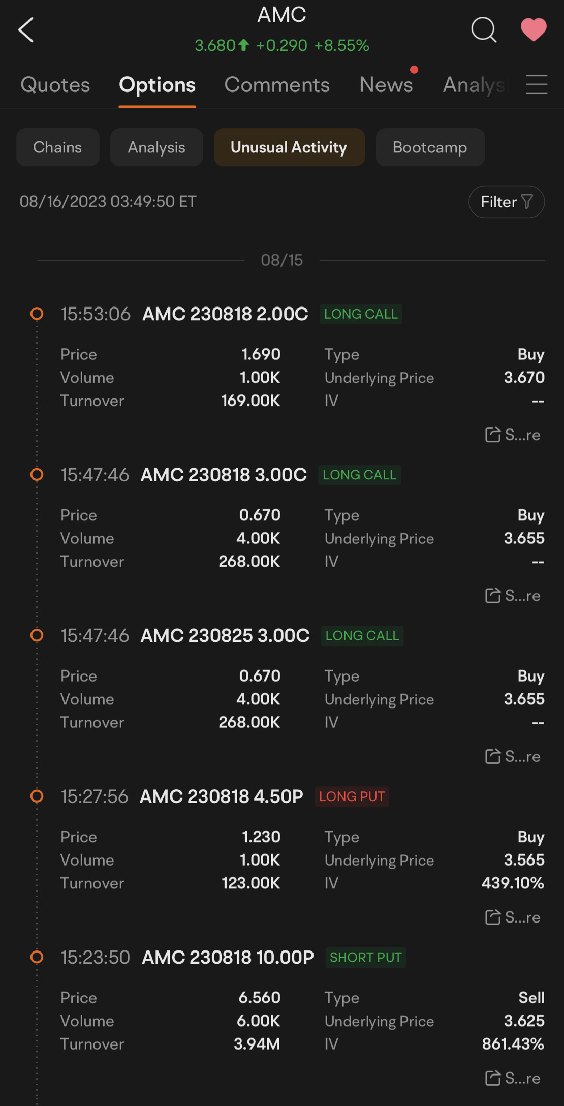 AMC Options Activity