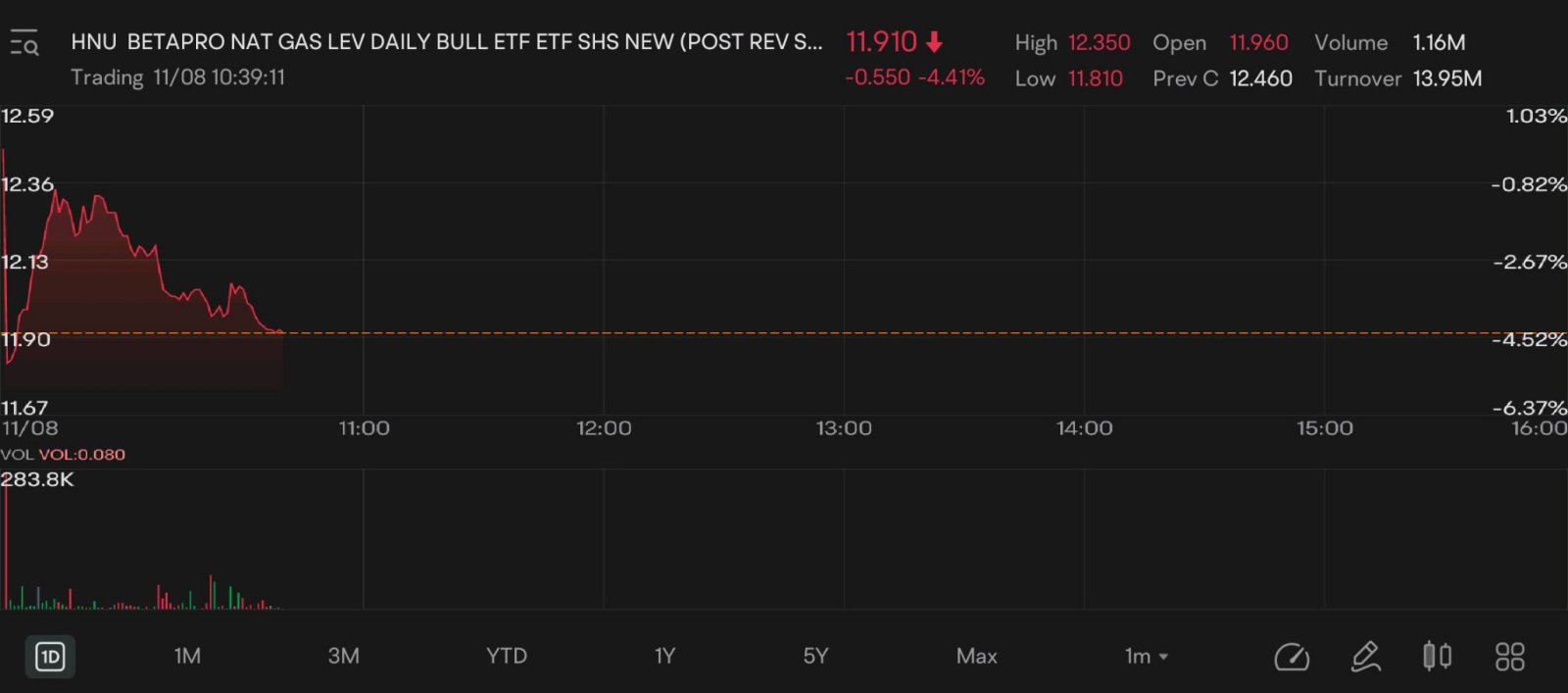 $BETAPRO NAT GAS LEV DAILY BULL ETF ETF SHS (POST REV SPLIT) (HNU.CA)$