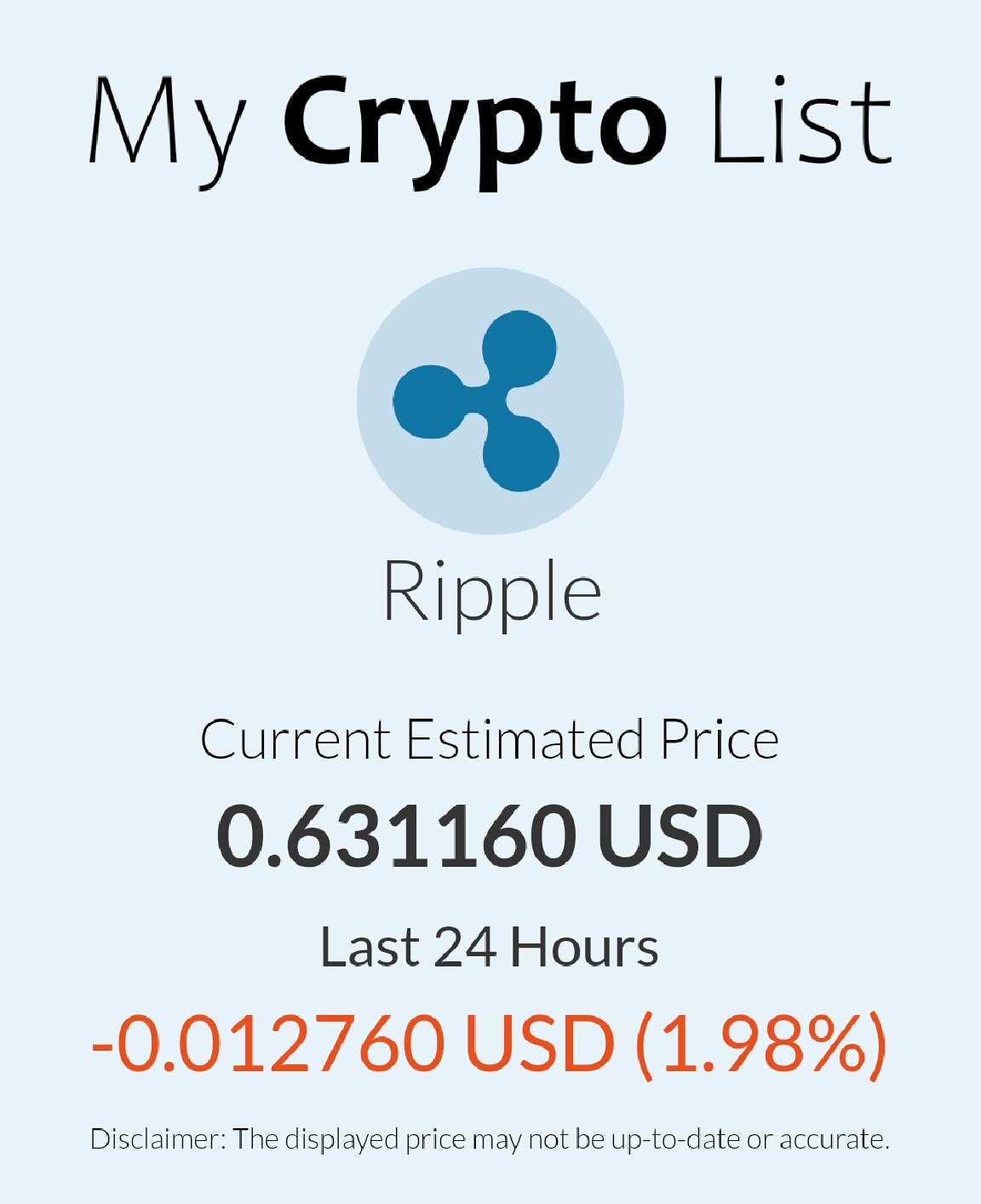 最新消息：#Ripple下跌了-0.012760美元（1.98%），目前交易价为0.631160美元#mycrypto... - moomoo 社区