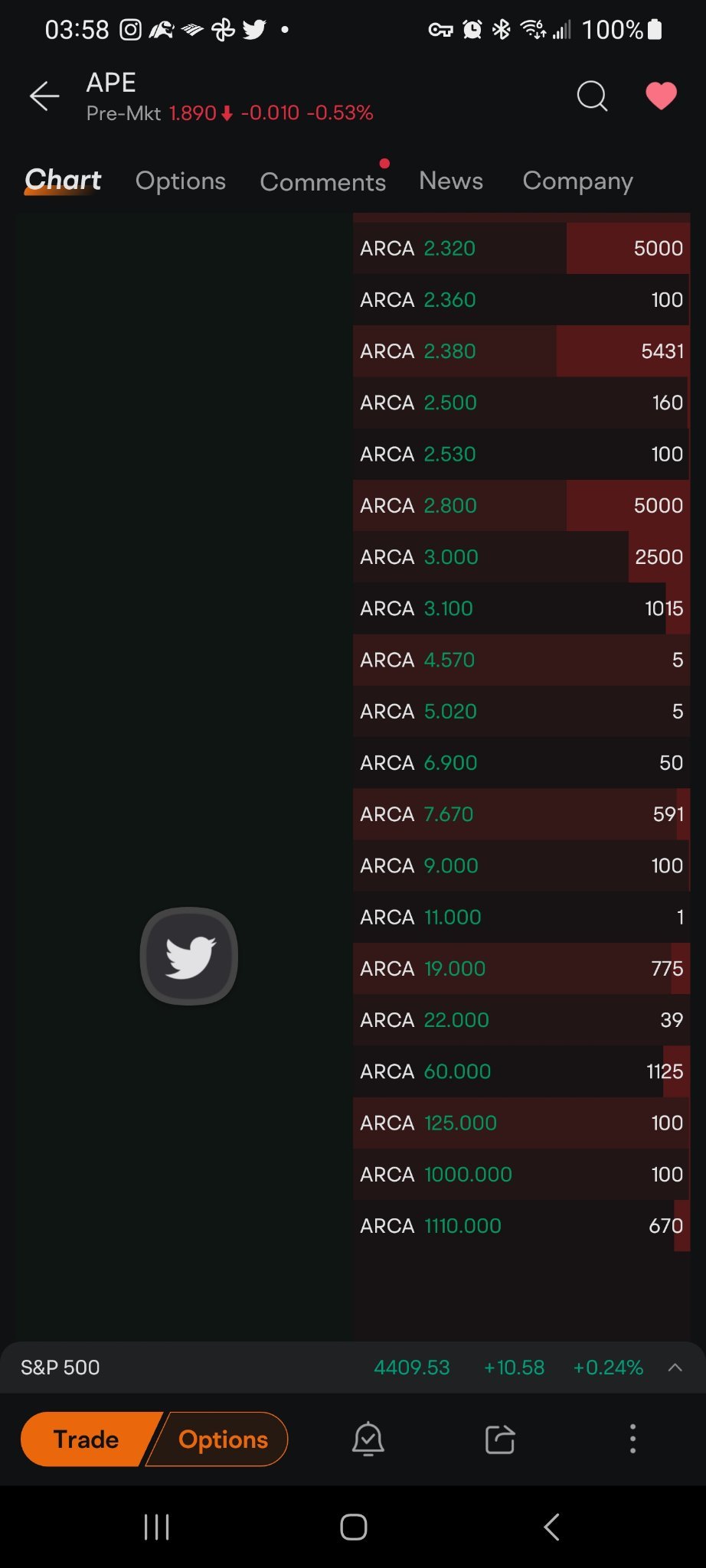 $AMCエンターテインメント・ホールディングス (APE.US)$またそれをしています... 🤯🤯🤯🤯🤯🤯😳😳😳😳😳