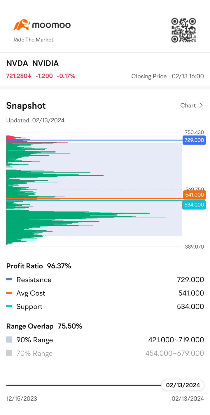 $英伟达 (NVDA.US)$