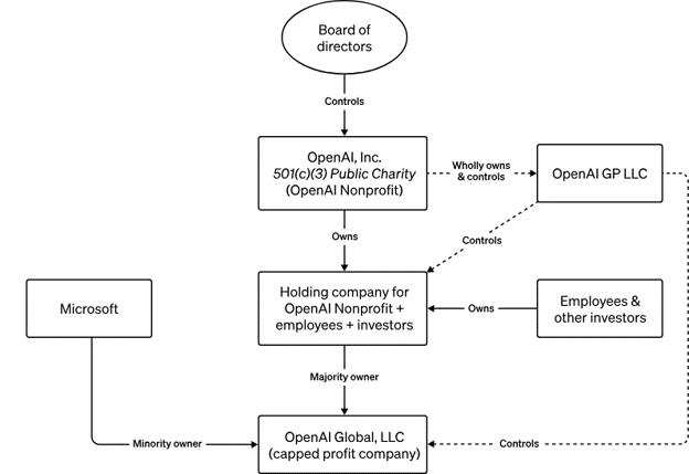 A Short History of Microsoft