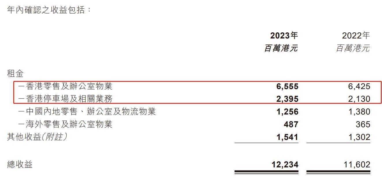 If the management of Link REIT does not make a few good acquisitions, it will be difficult to build confidence and trust for the holders