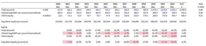 IBKR Interactive Brokers Business Overview