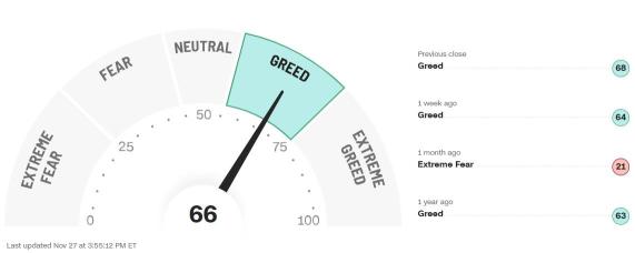 CNN’s Fear and Greed Index is Ridiculous