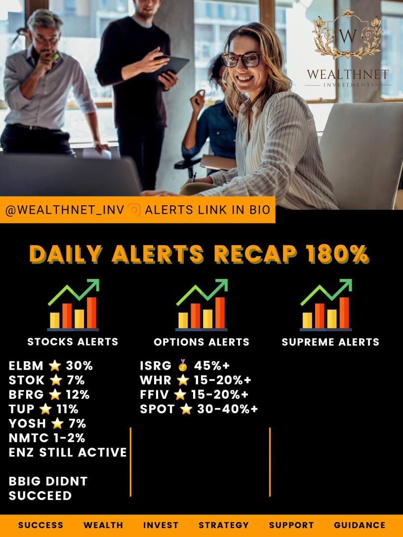 Daily alerts recap 🔥 7/25 180%