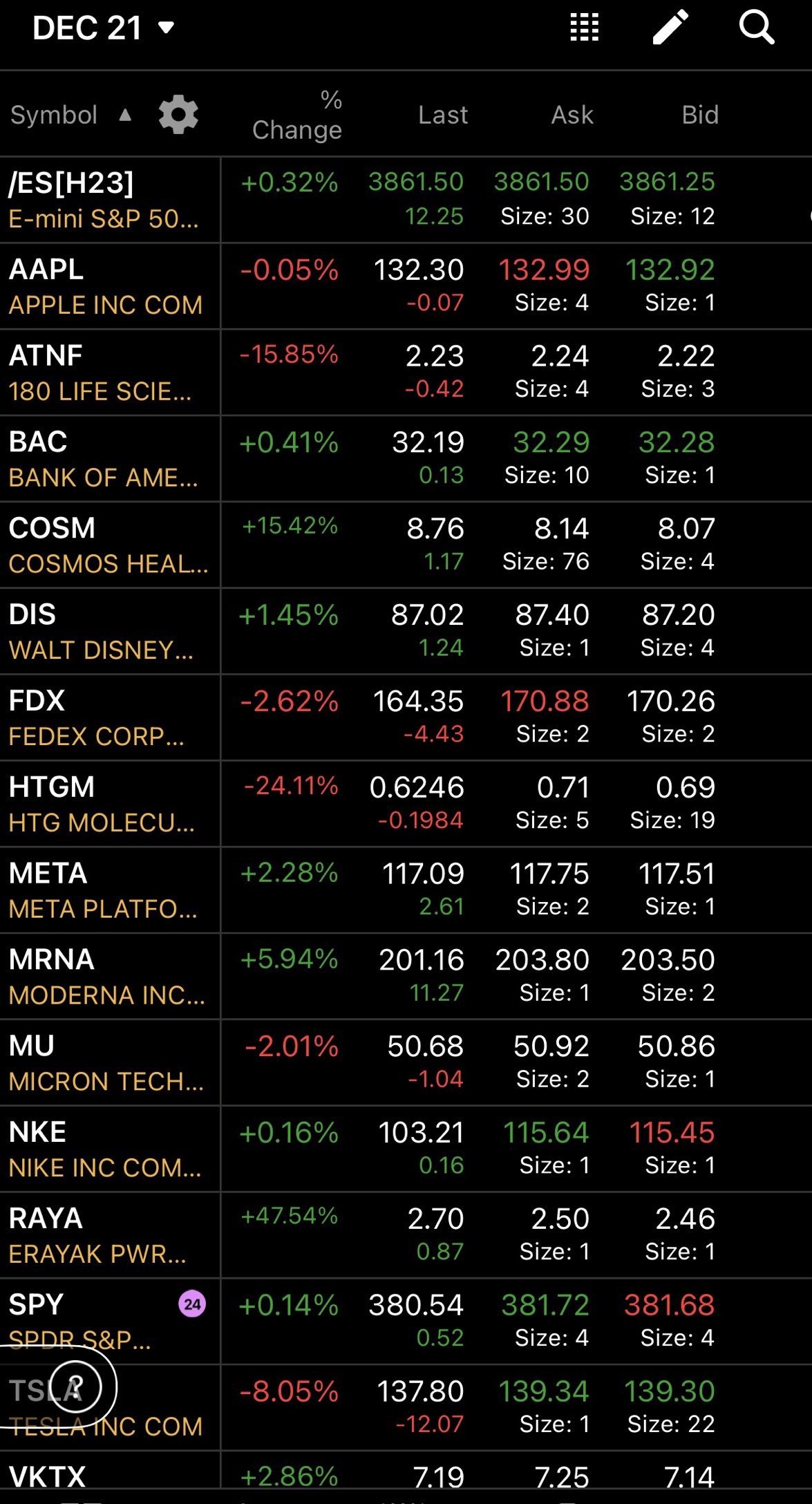 AH + 12/21 Watchlist