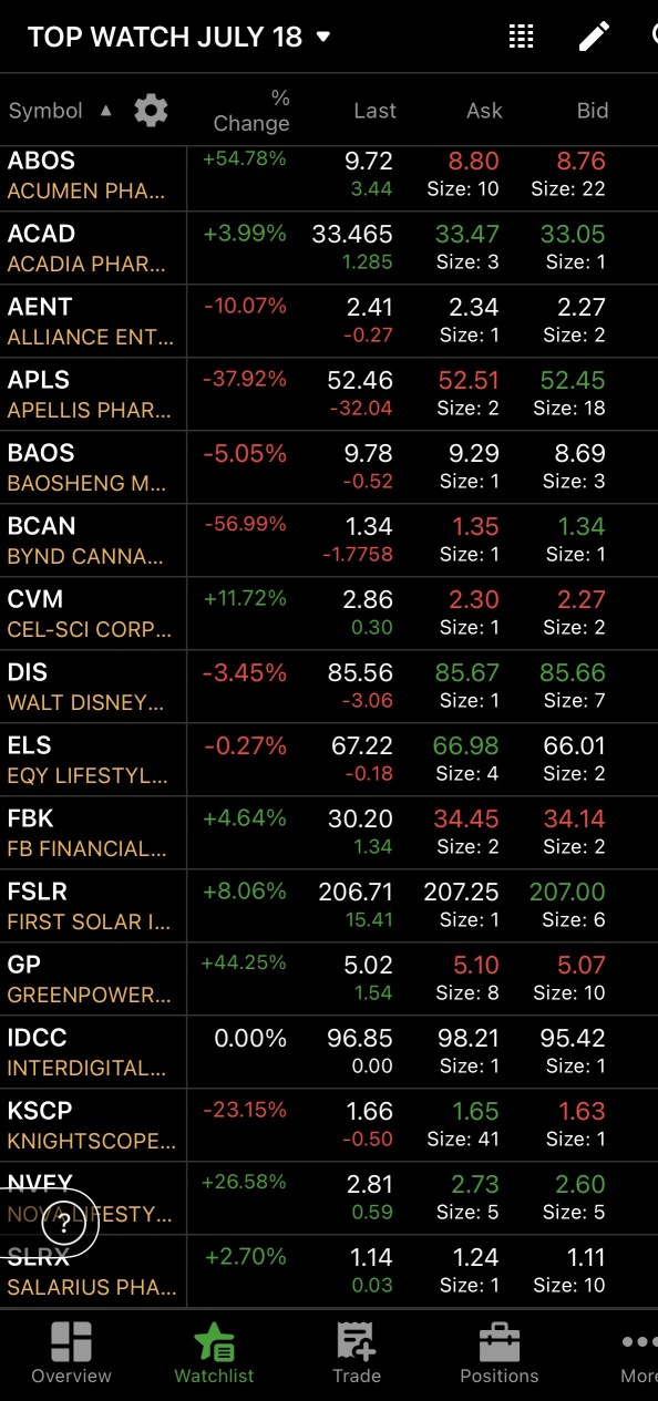 AH + 7/18 Watchlist ⚡️⚡️