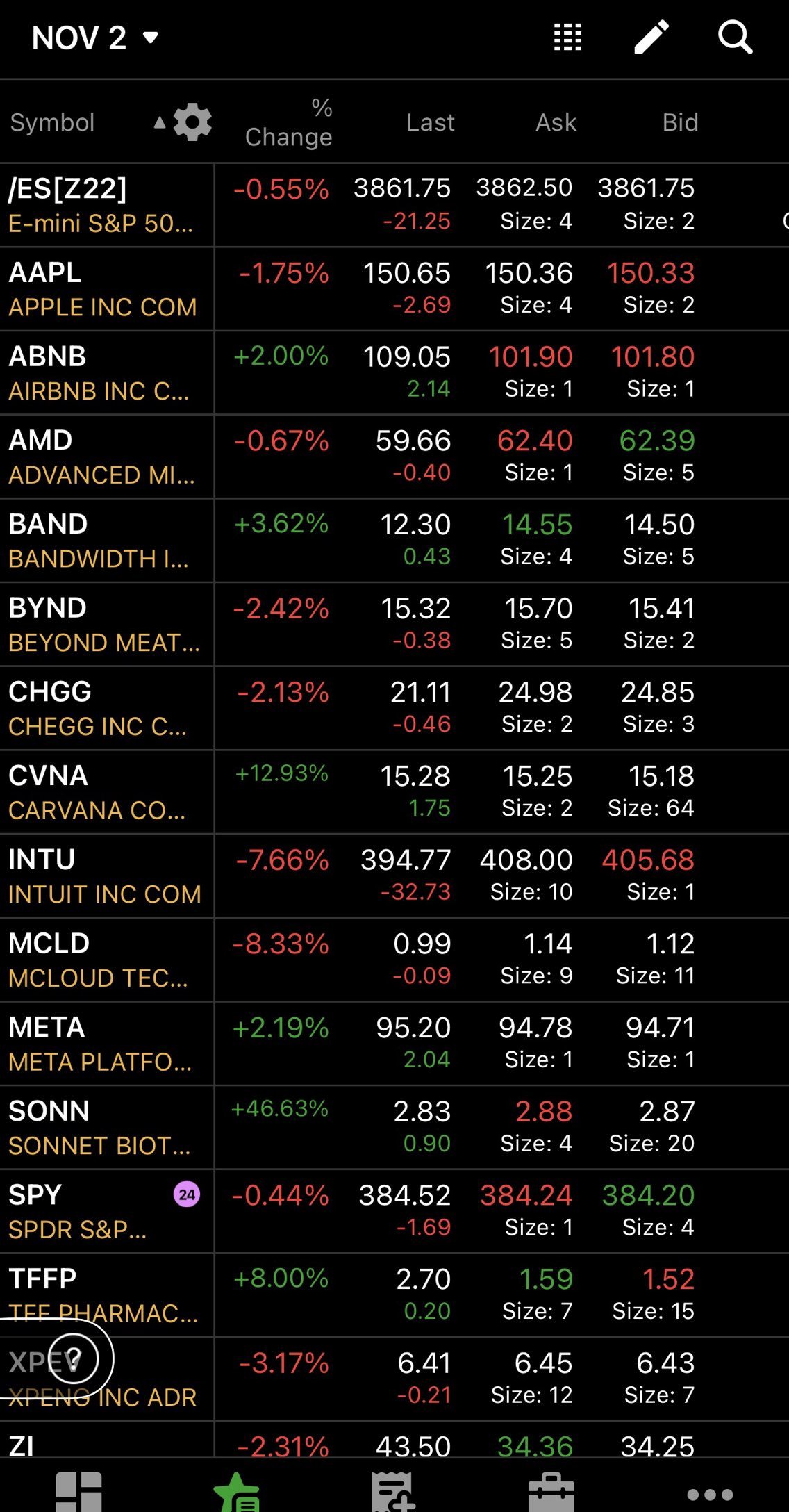 11/2 自选