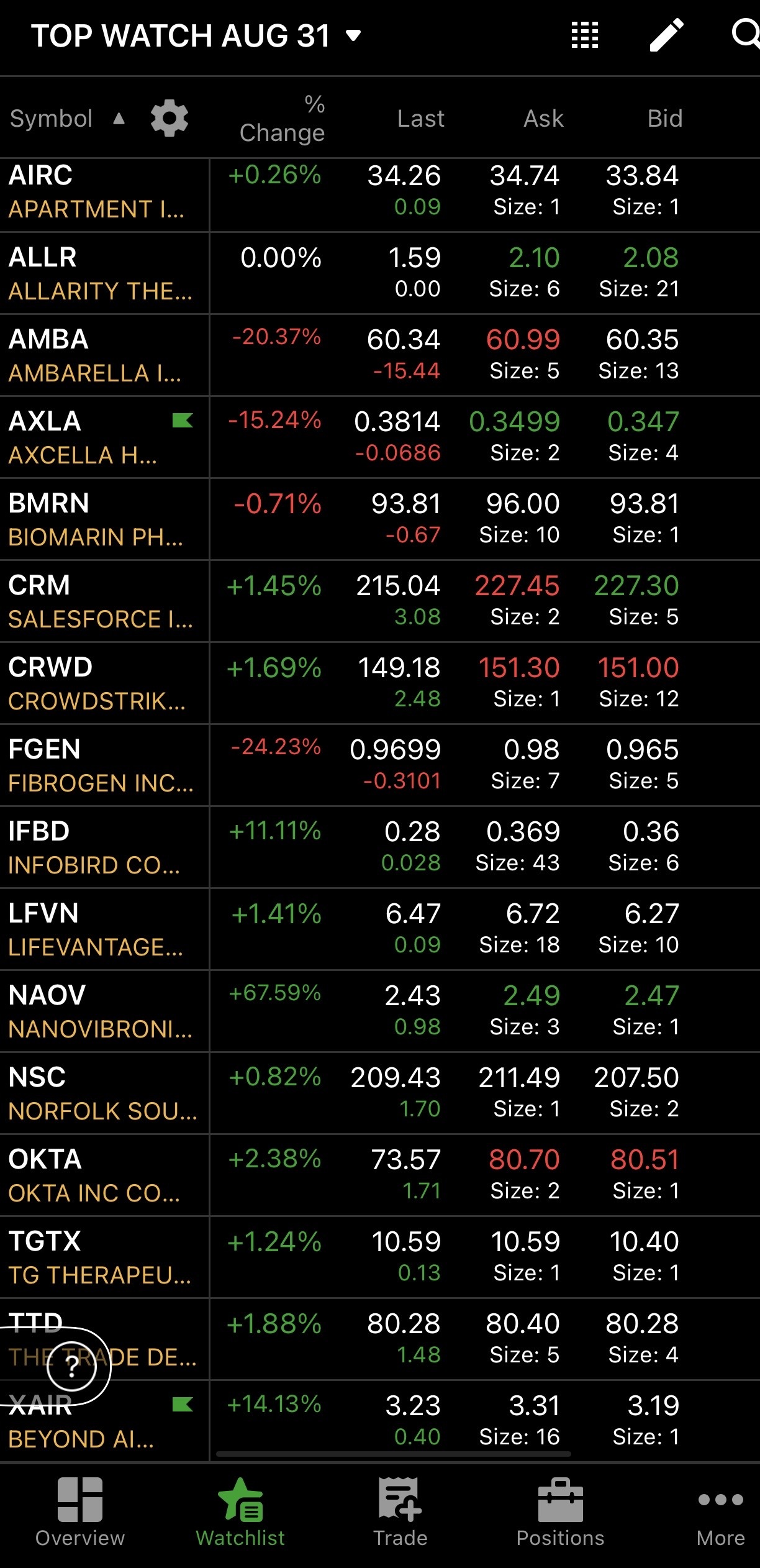 8/31 Watchlist ⚡️