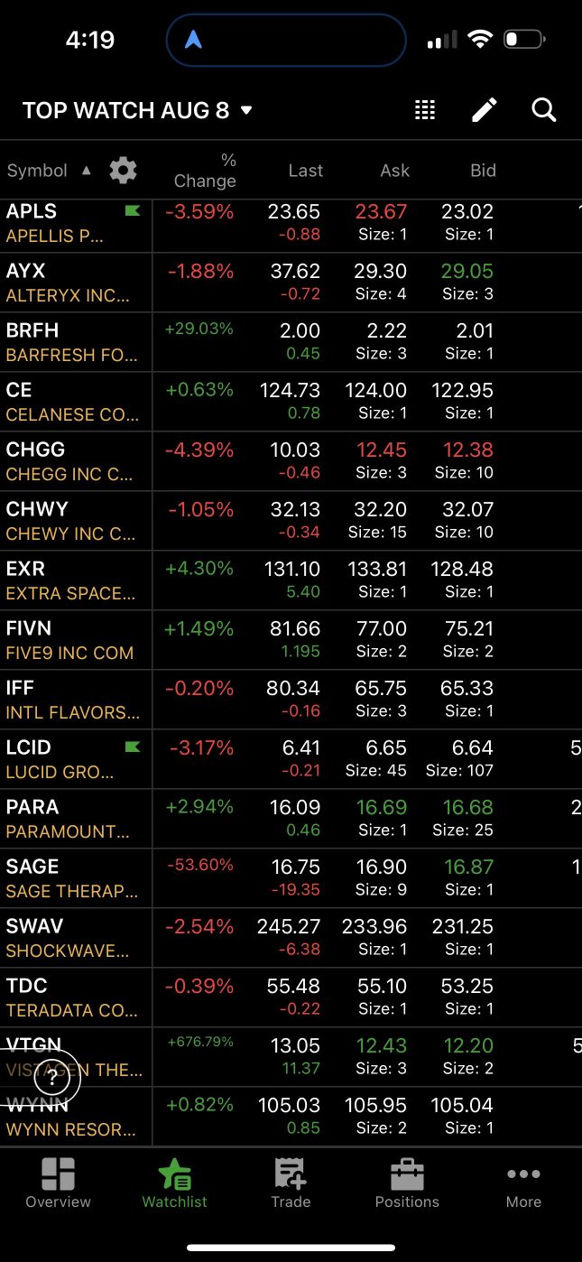 8/8 Watchlist ⚡️