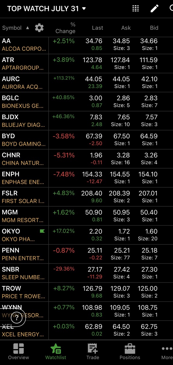MONEY MONDAY WATCH 🔥⚡️🚀 + UPCOMING EARNINGS